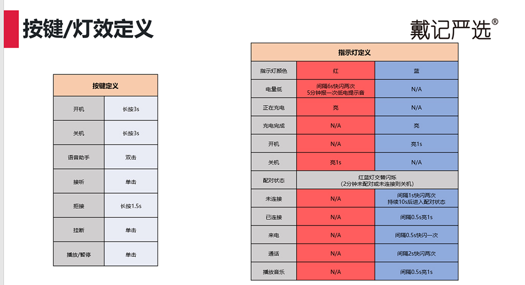 AW521BR 指示灯说明.jpg